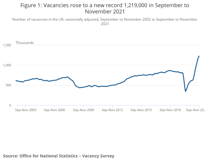 Graph showing how vacancies have sharply increased and more candidates